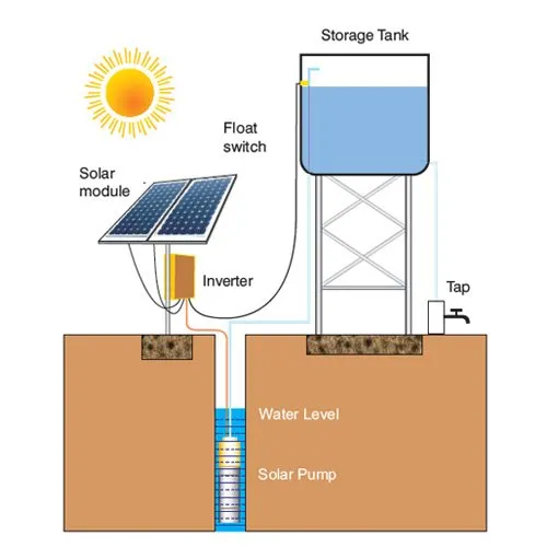 solar-pump-1